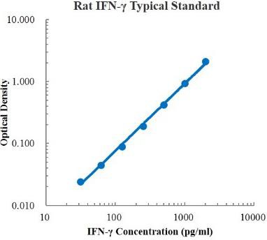 Rat IFN-γ Standard (大鼠γ干扰素 标准品)